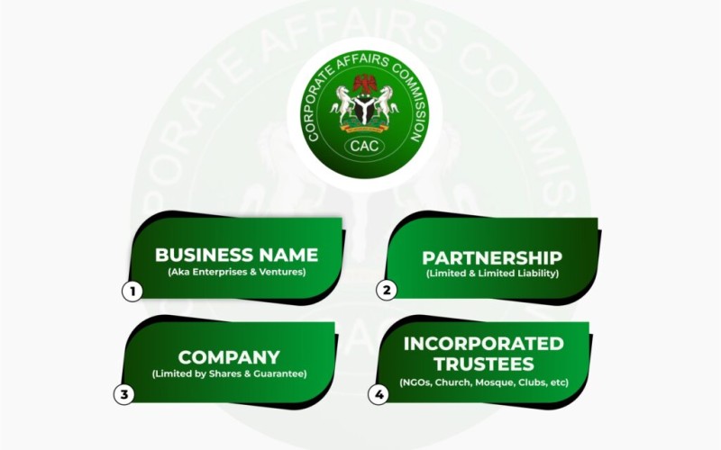 CAC Business Registration